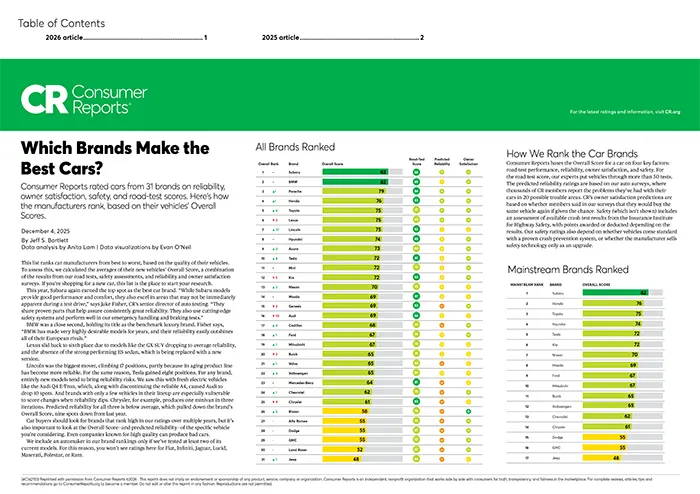 Which Brands Make the Best Cars | Randy Marion Subaru in Mooresville NC